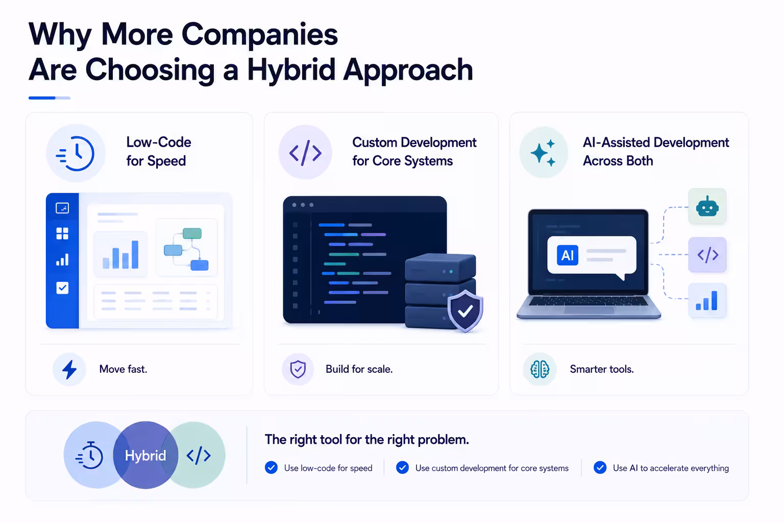 Hybrid Approach Infographic Image